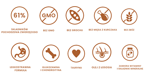 Perro Karma Indyk z Batatami