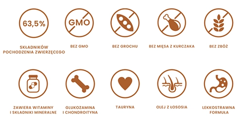 Perro Karma Cielęcina z Batatami