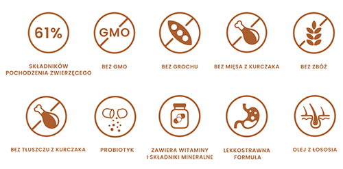 Perro Karma Kaczka z Batatami