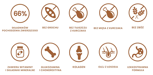 Karma dla szczeniaka perro wołowina z batatami - ikony